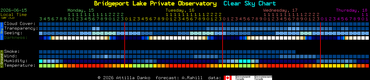 Current forecast for Bridgeport Lake Private Observatory Clear Sky Chart