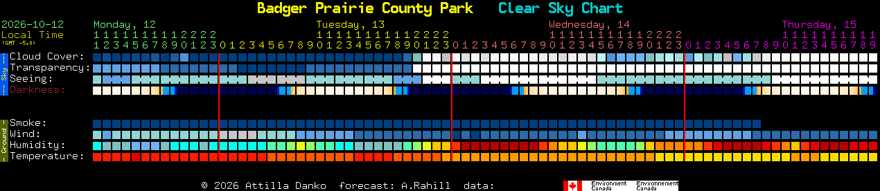 Current forecast for Badger Prairie County Park Clear Sky Chart