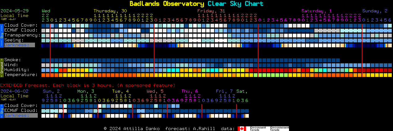 Current forecast for Badlands Observatory Clear Sky Chart