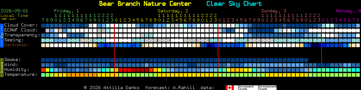 Current forecast for Bear Branch Nature Center Clear Sky Chart