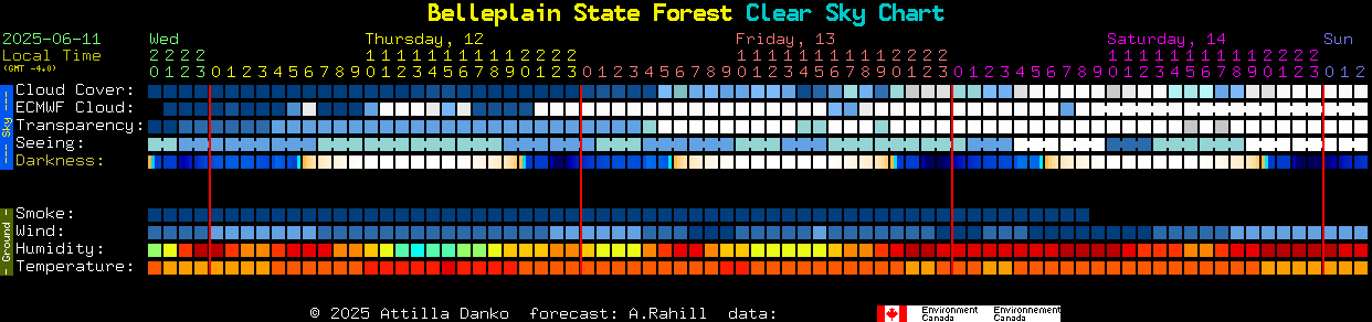 Current forecast for Belleplain State Forest Clear Sky Chart
