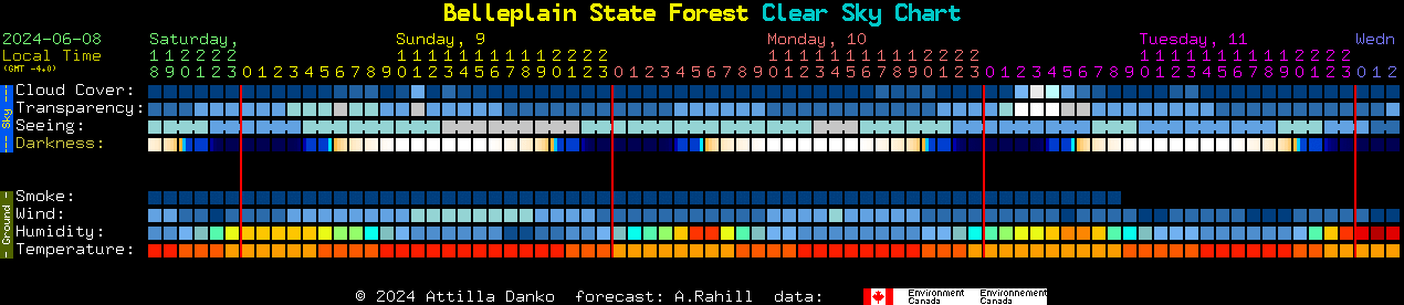 Current forecast for Belleplain State Forest Clear Sky Chart
