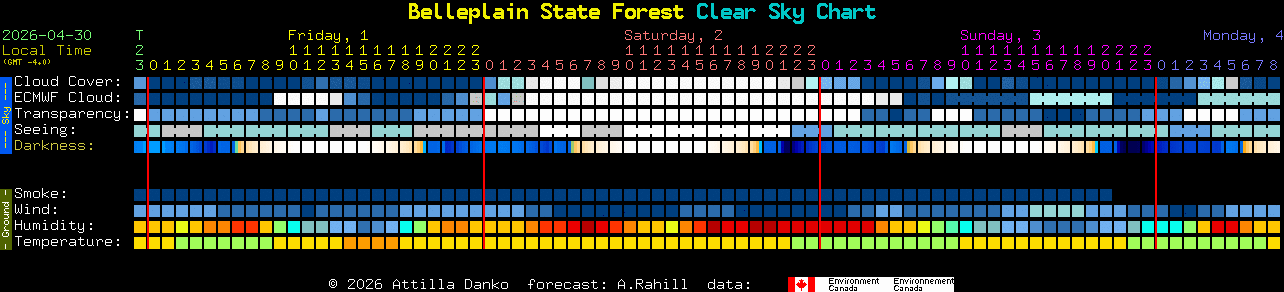 Current forecast for Belleplain State Forest Clear Sky Chart