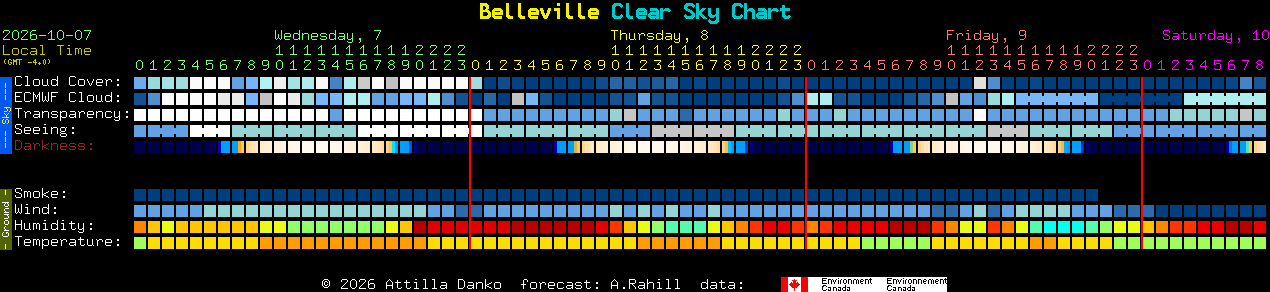 Current forecast for Belleville Clear Sky Chart