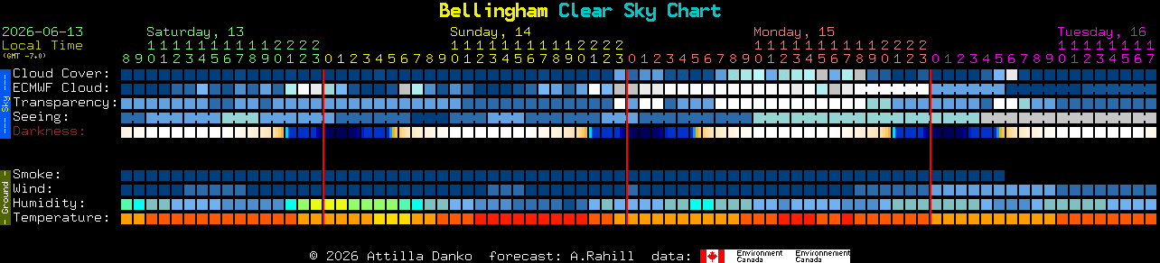 Current forecast for Bellingham Clear Sky Chart