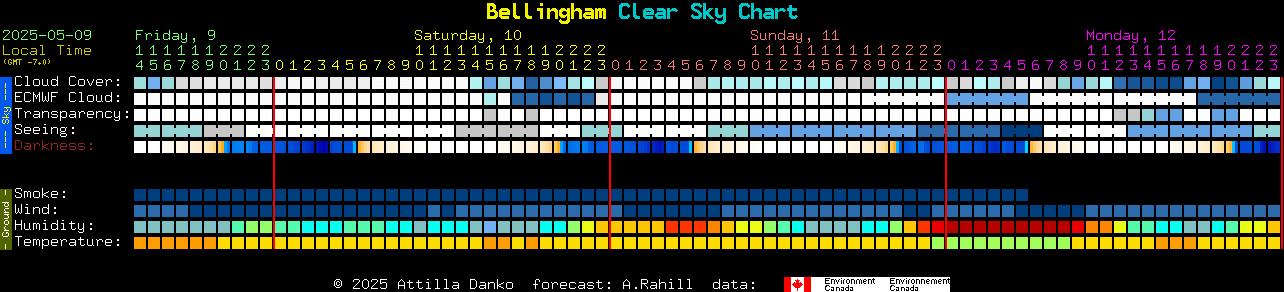 Current forecast for Bellingham Clear Sky Chart