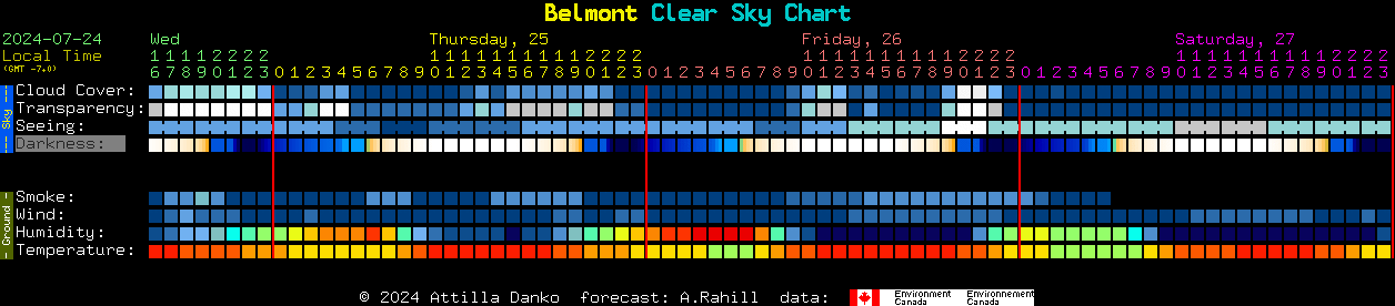 Current forecast for Belmont Clear Sky Chart