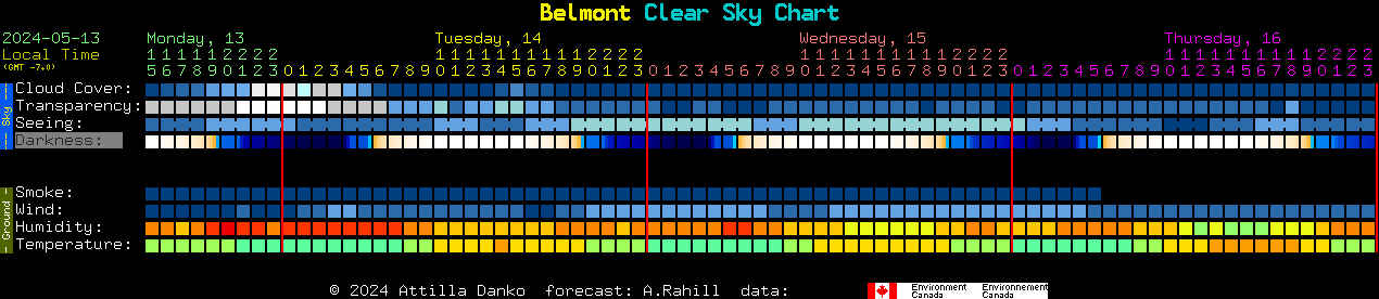 Current forecast for Belmont Clear Sky Chart