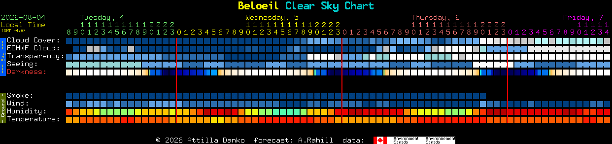 Current forecast for Beloeil Clear Sky Chart