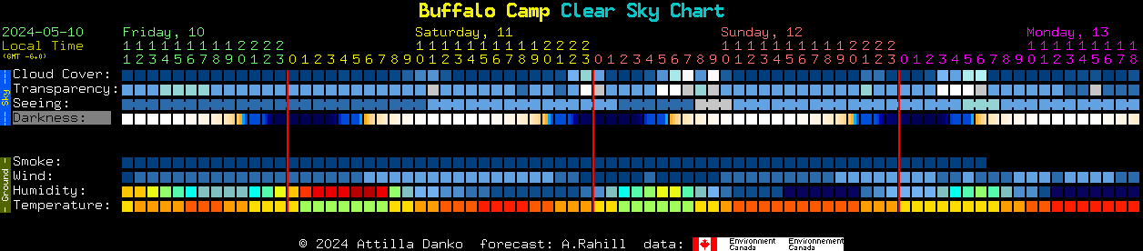 Current forecast for Buffalo Camp Clear Sky Chart