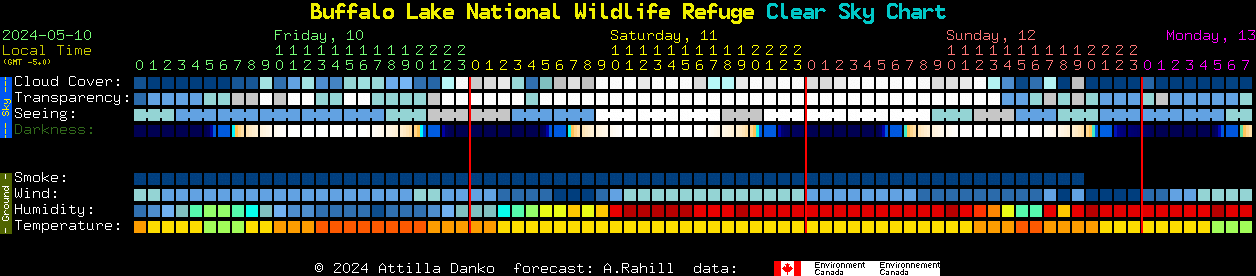 Current forecast for Buffalo Lake National Wildlife Refuge Clear Sky Chart