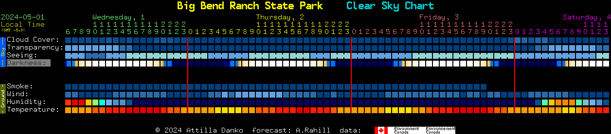 Big Bend Ranch's clear sky chart
