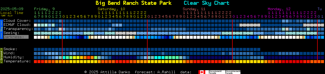 Big Bend Ranch's clear sky chart