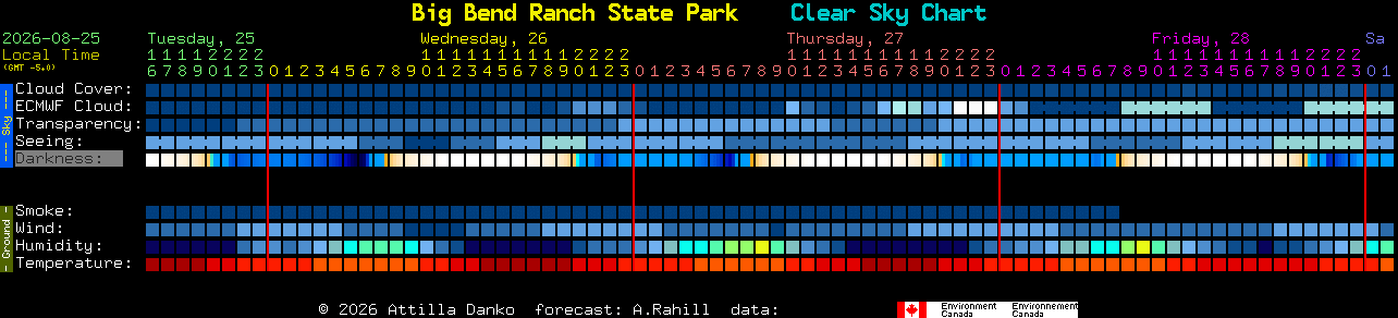 Current forecast for Big Bend Ranch State Park Clear Sky Chart