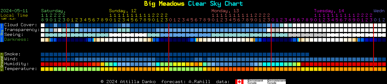 Current forecast for Big Meadows Clear Sky Chart