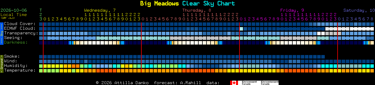 Current forecast for Big Meadows Clear Sky Chart