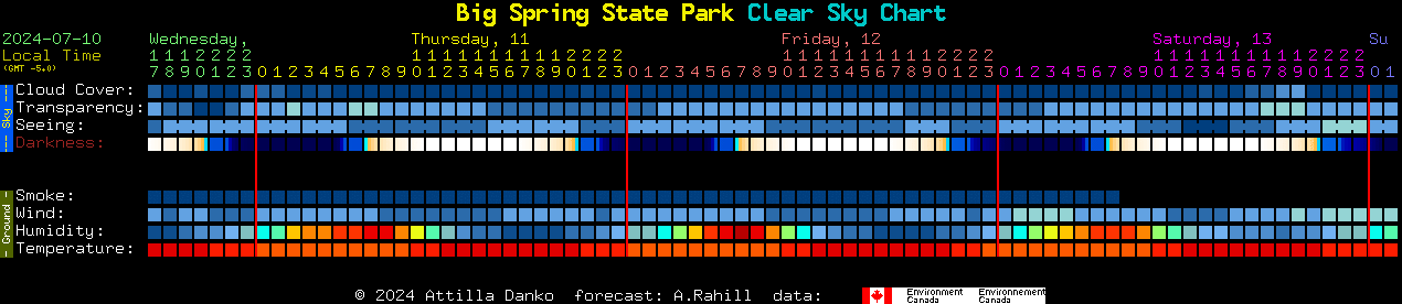 Current forecast for Big Spring State Park Clear Sky Chart