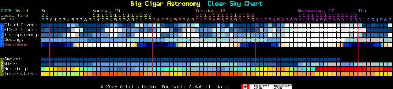 Current forecast for Big Cigar Astronomy Clear Sky Chart