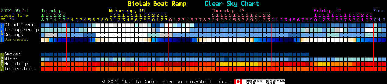 Current forecast for Biolab Boat Ramp Clear Sky Chart
