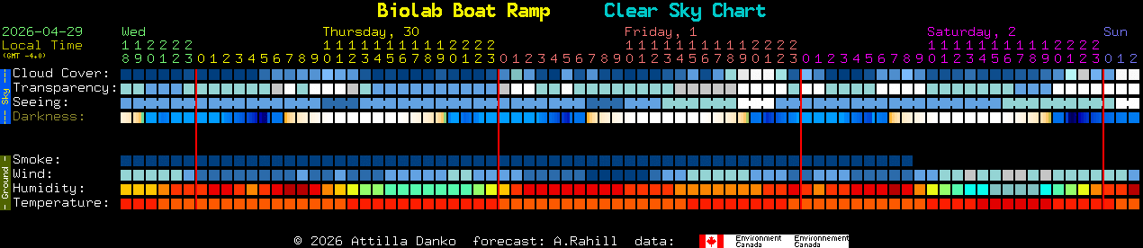 Current forecast for Biolab Boat Ramp Clear Sky Chart