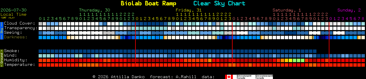 Current forecast for Biolab Boat Ramp Clear Sky Chart