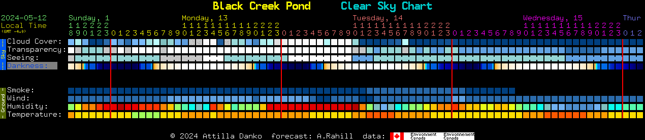 Current forecast for Black Creek Pond Clear Sky Chart