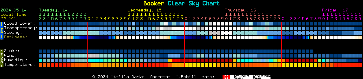 Current forecast for Booker Clear Sky Chart