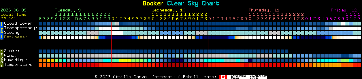Current forecast for Booker Clear Sky Chart