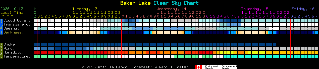 Current forecast for Baker Lake Clear Sky Chart