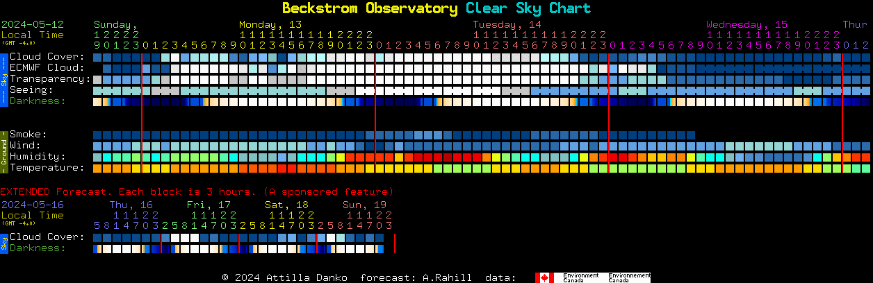 Current forecast for Beckstrom Observatory Clear Sky Chart