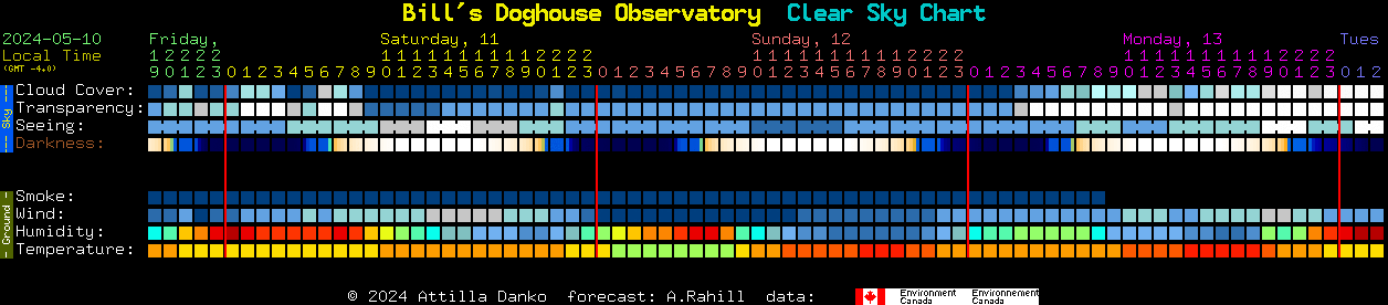 Current forecast for Bill's Doghouse Observatory Clear Sky Chart