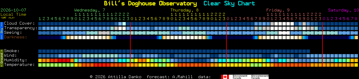 Current forecast for Bill's Doghouse Observatory Clear Sky Chart