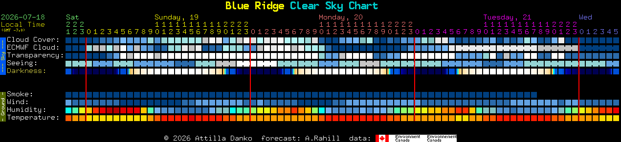 Current forecast for Blue Ridge Clear Sky Chart