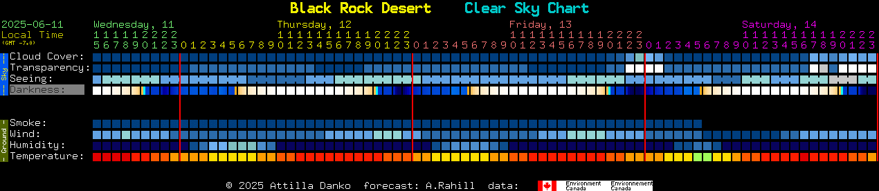 Current forecast for Black Rock Desert Clear Sky Chart