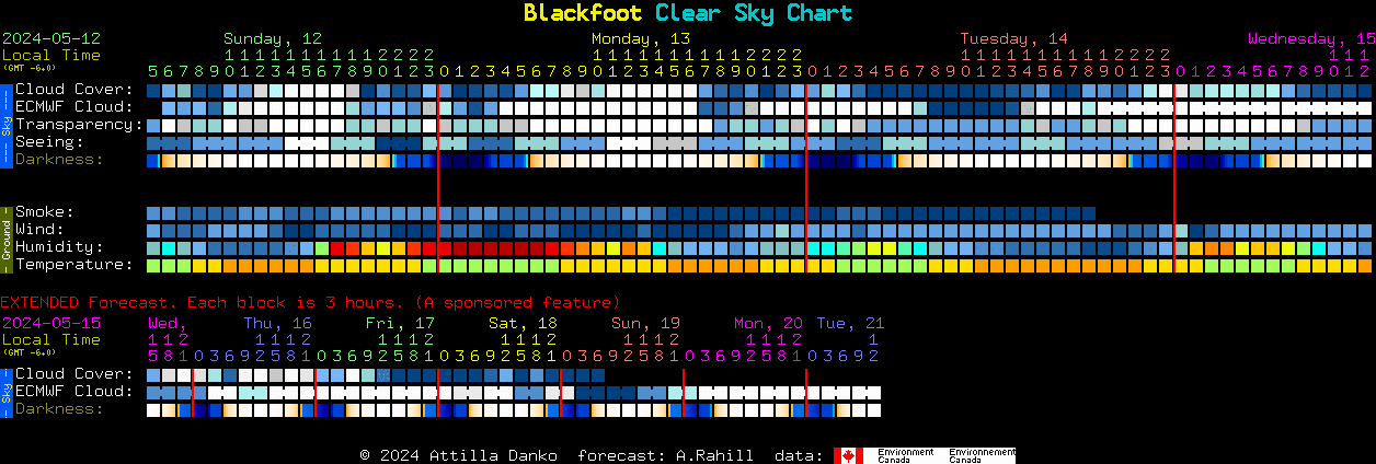 Current forecast for Blackfoot Clear Sky Chart