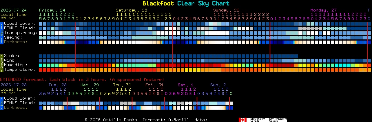 Current forecast for Blackfoot Clear Sky Chart