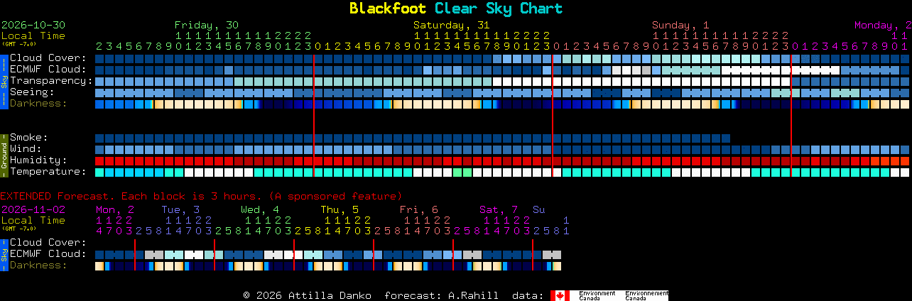 Current forecast for Blackfoot Clear Sky Chart