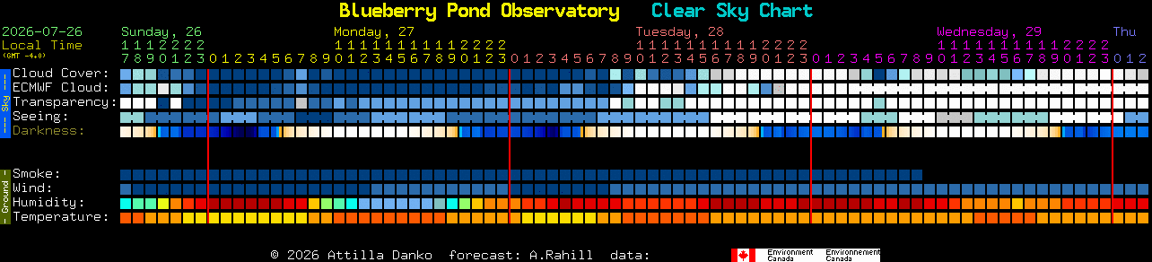 Current forecast for Blueberry Pond Observatory Clear Sky Chart