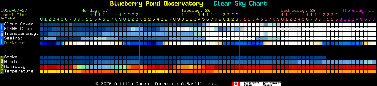Current forecast for Blueberry Pond Observatory Clear Sky Chart