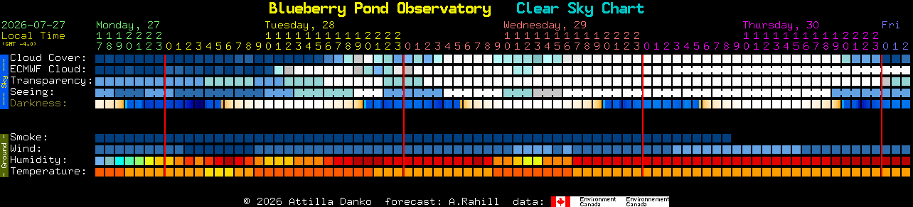 Current forecast for Blueberry Pond Observatory Clear Sky Chart