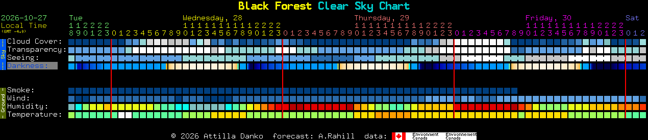 Current forecast for Black Forest Clear Sky Chart