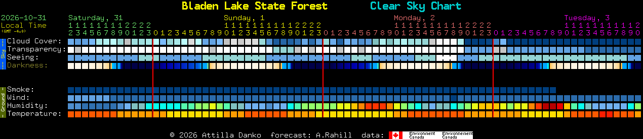 Current forecast for Bladen Lake State Forest Clear Sky Chart