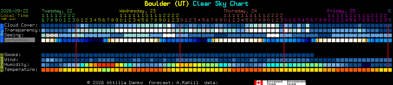 Current forecast for Boulder (UT) Clear Sky Chart