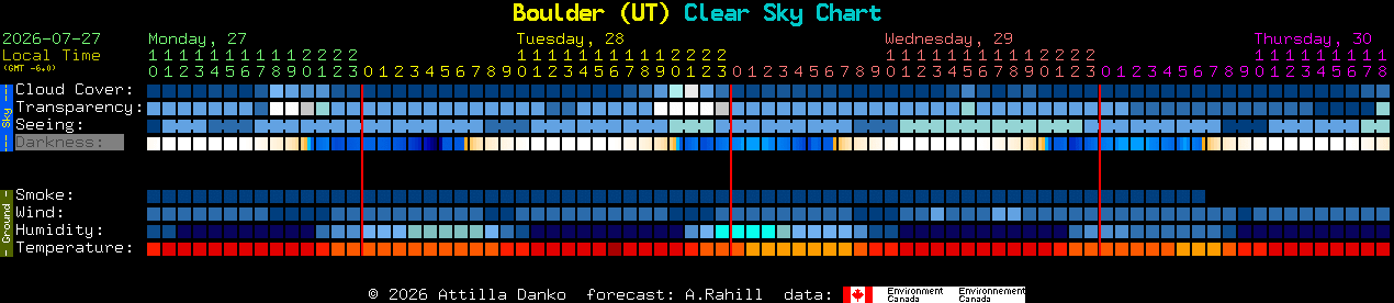 Current forecast for Boulder (UT) Clear Sky Chart