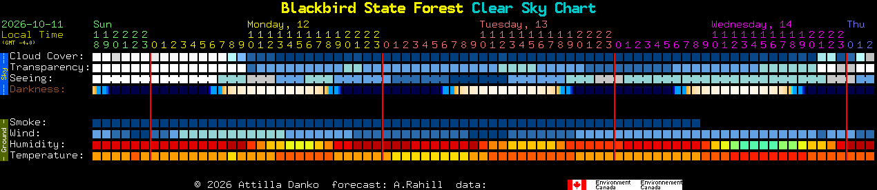 Current forecast for Blackbird State Forest Clear Sky Chart