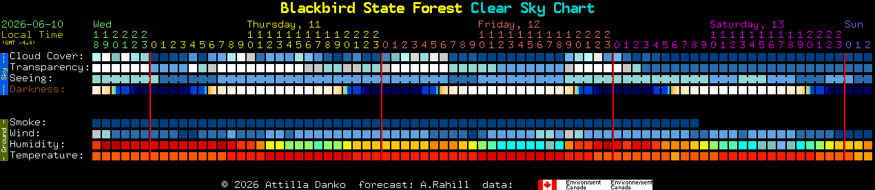 Current forecast for Blackbird State Forest Clear Sky Chart