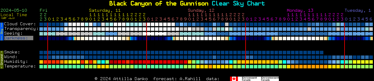 Current forecast for Black Canyon of the Gunnison Clear Sky Chart