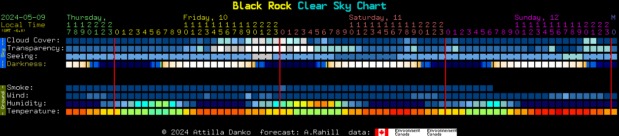 Current forecast for Black Rock Clear Sky Chart