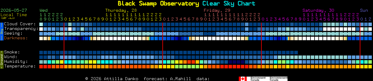 Current forecast for Black Swamp Observatory Clear Sky Chart