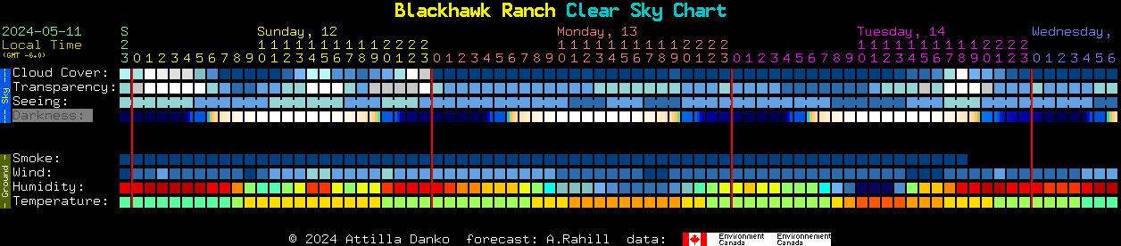 Current forecast for Blackhawk Ranch Clear Sky Chart